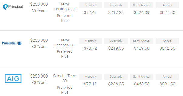 Men and Life insurance rates