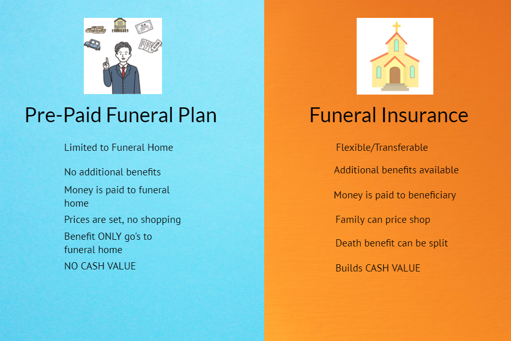 Facts about Prepaid Funeral Plans